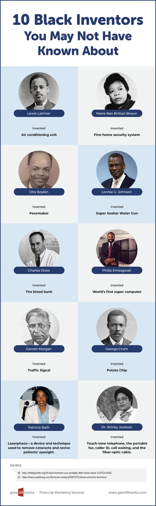 10-black-inventors-you-may-not-have-known-about-2021-2-3
