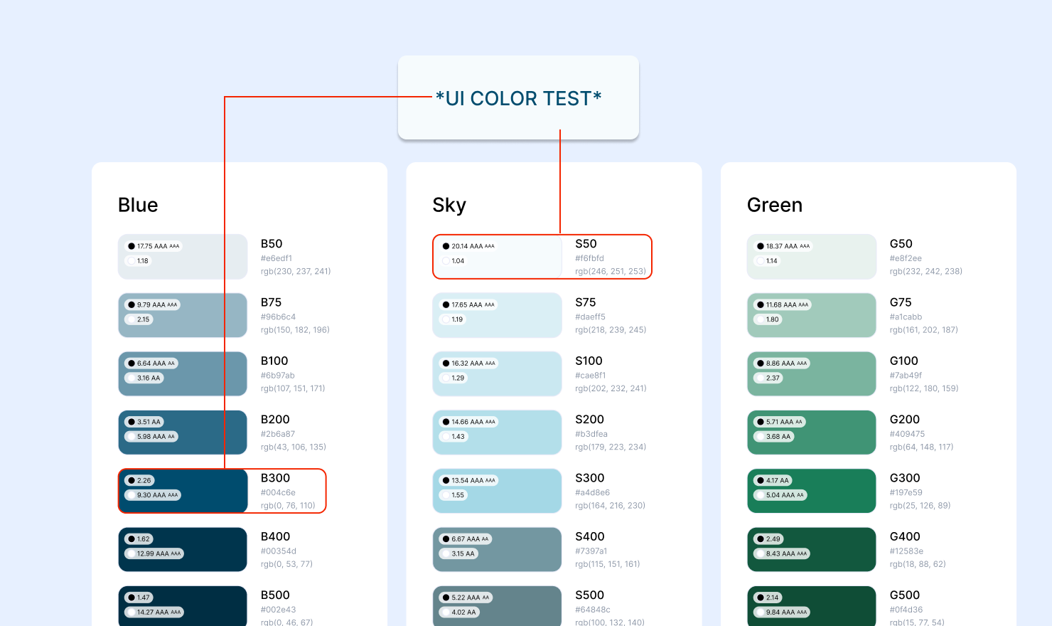 Example of Figma variable sheet used for UI color test, showcasing color scales (primary, secondary, error, success, warning) containing light and dark variants.