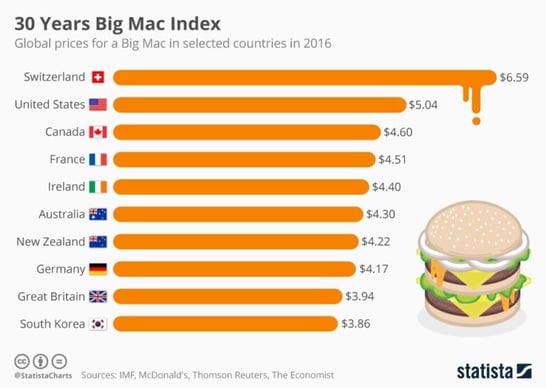 BigMac-768x547