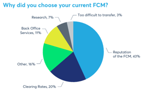 Current-FCM