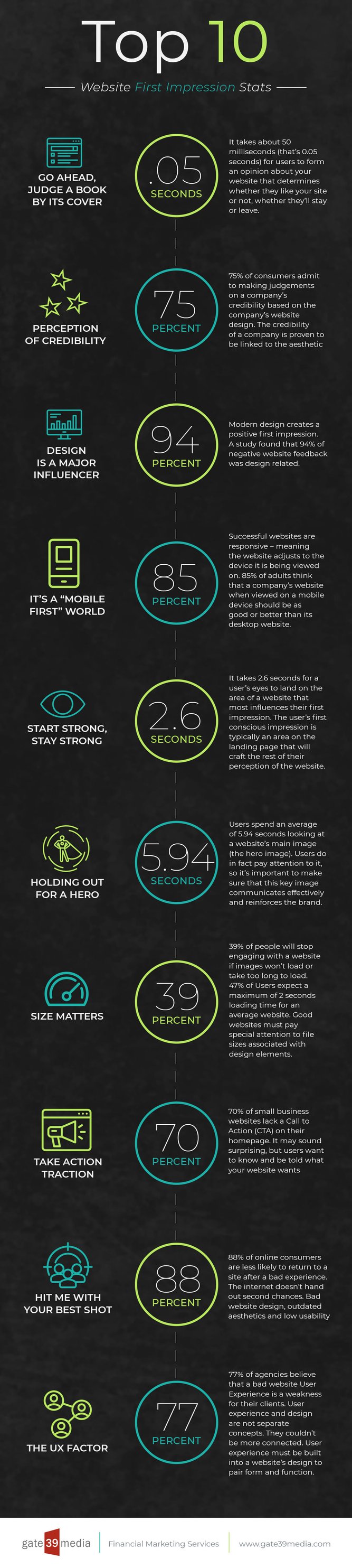 First-Impressions-Infographic-02.13.19