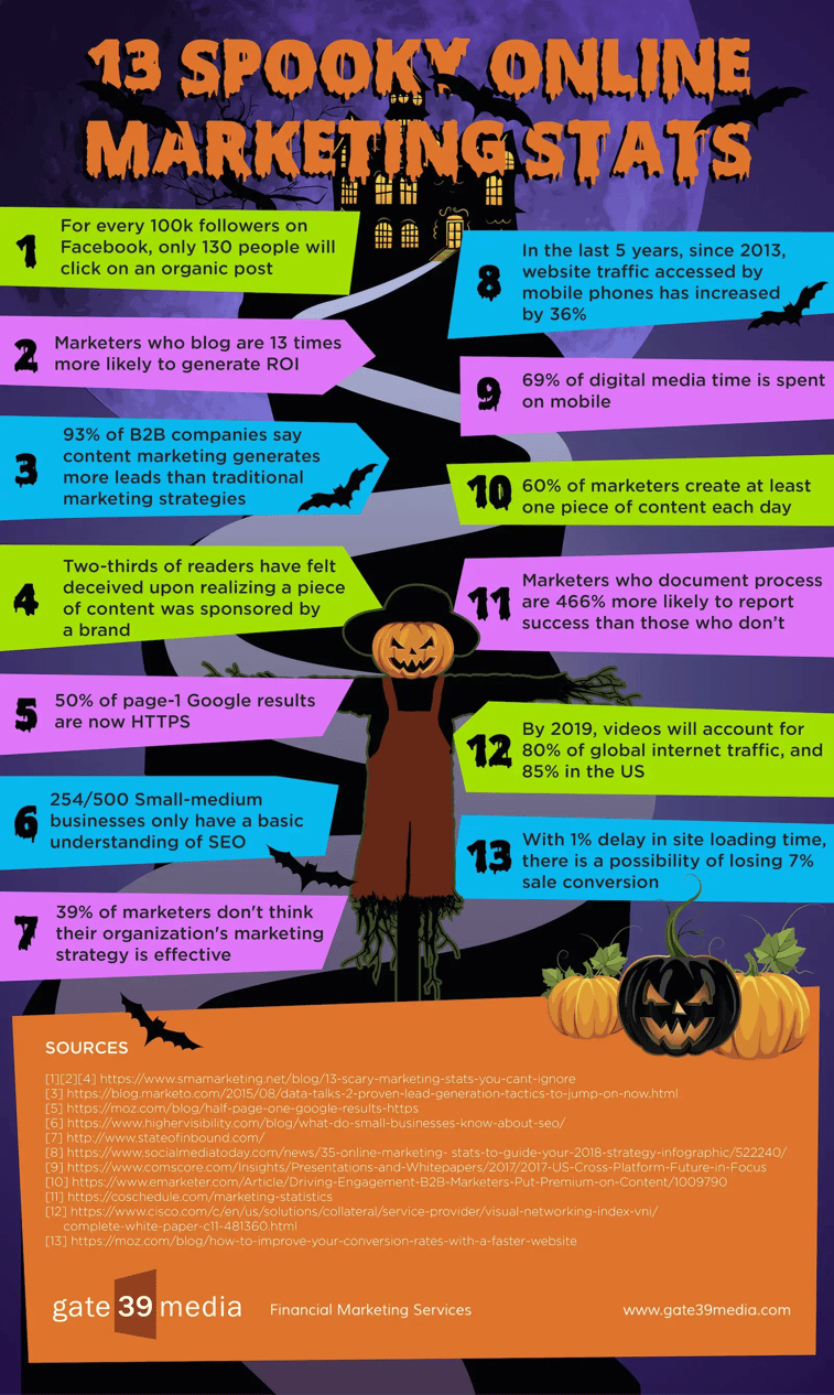 G39-Spooky-Stats-10.29.18-Final-1