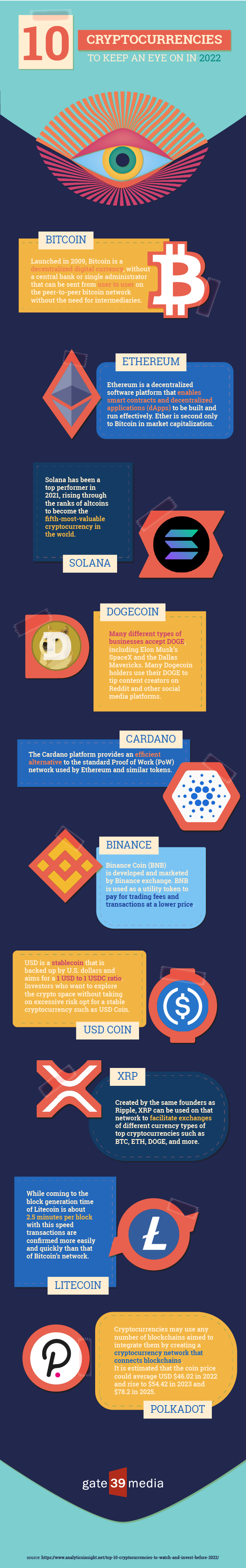 2022 Cryptocurrencies