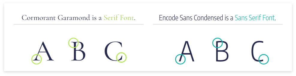 Serif and Sans Serif Fonts