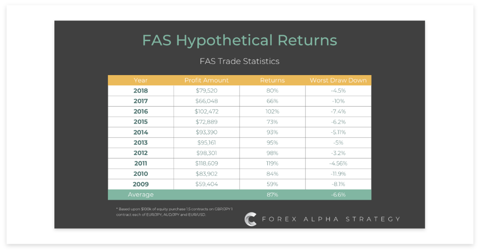 Fonts in Hedge Fund Pitchbooks