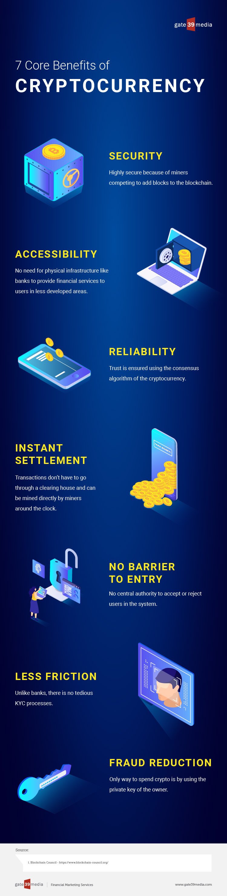 7 core benefits of cryptocurrency