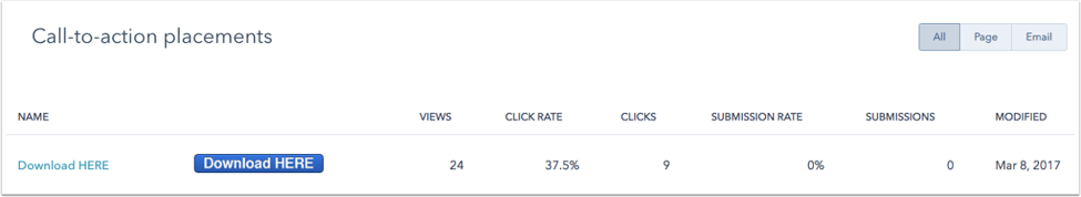 HubSpot CTAs