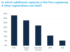 Other-IB-Registrations
