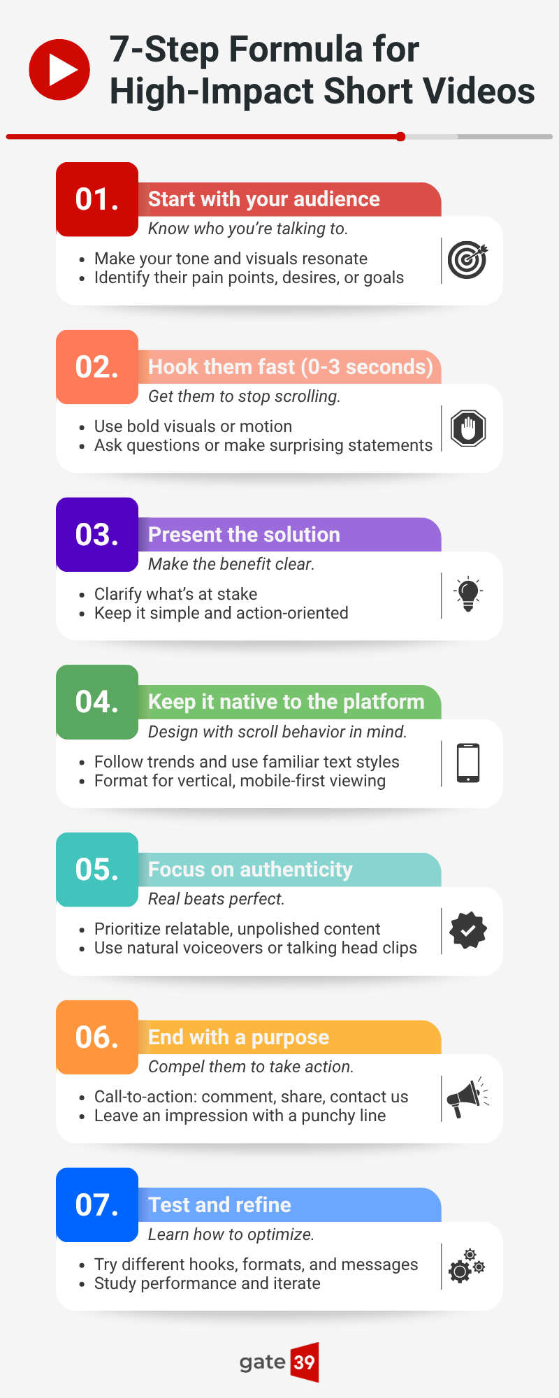 The 7-Step Formula for High-Impact Short Videos [Infographic] | Gate 39