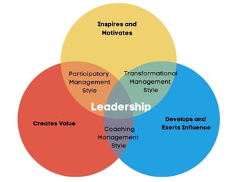 Venn-Diagram-1024x784