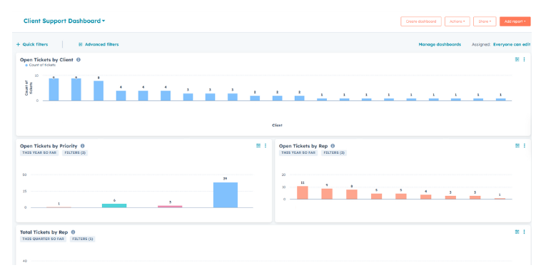 client support dashboard