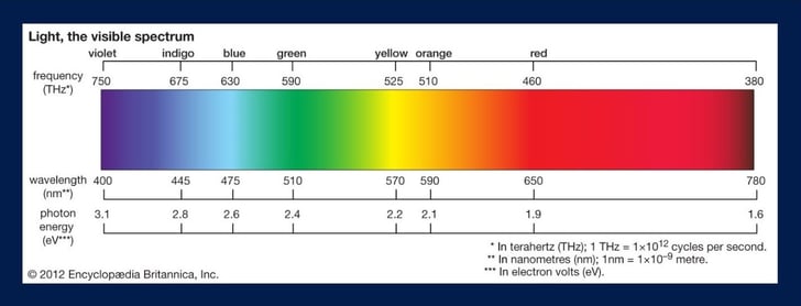 color-spectrum-chart