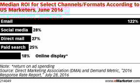 emarketer-chart
