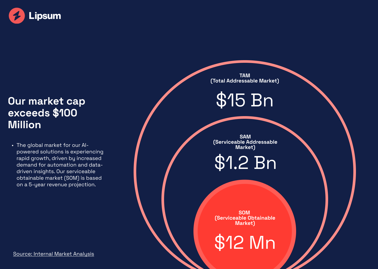 Design Trends Shaping the Modern Fund Pitchbook | Gate 39