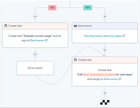 workflow-go-to-action-example