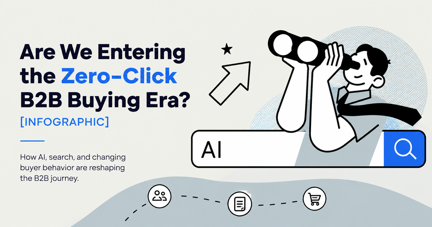 Are We Entering the Zero-Click B2B Buying Era? [Infographic]