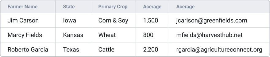 sample-data-view