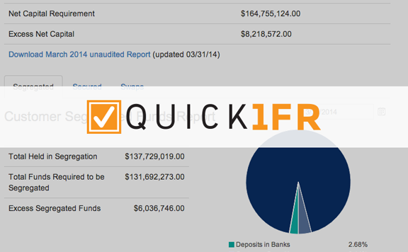 Quick1FR Helps FCMs Meet CFTC 1FR July 12, 2014 Public Financial Reporting Deadline