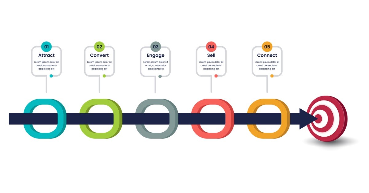 Maximize Sales with HubSpot Deal Pipelines