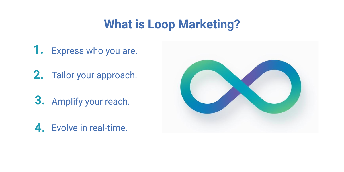 From Inbound to The Loop: HubSpot’s New Marketing Methodology