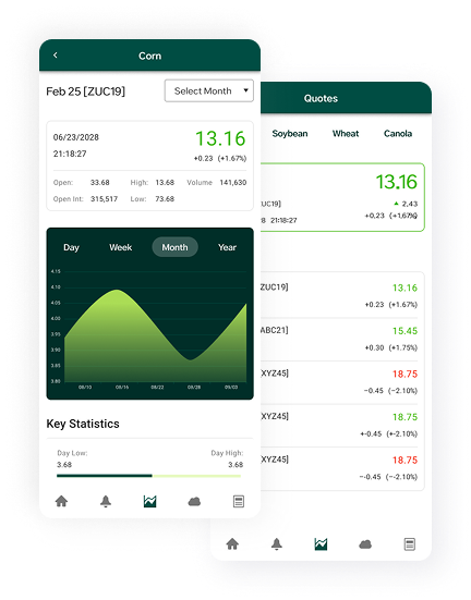 anthem-ag-mobile-app-corn-market-data