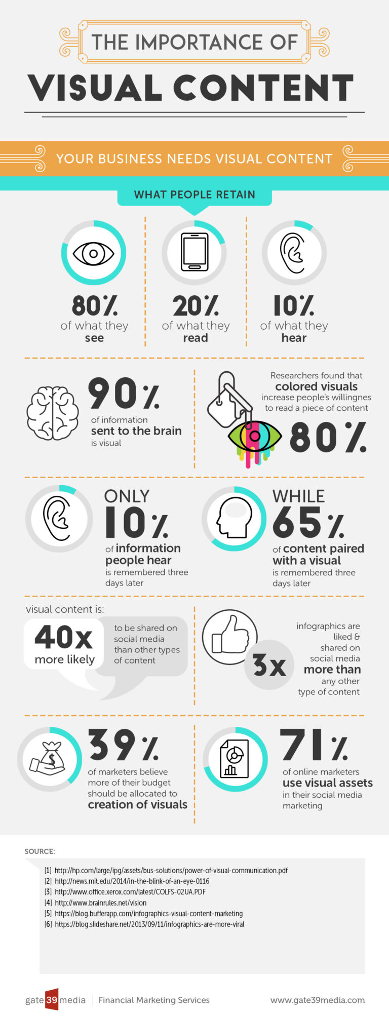 The Importance of Visual Content [Infographic]  Gate 39 Media