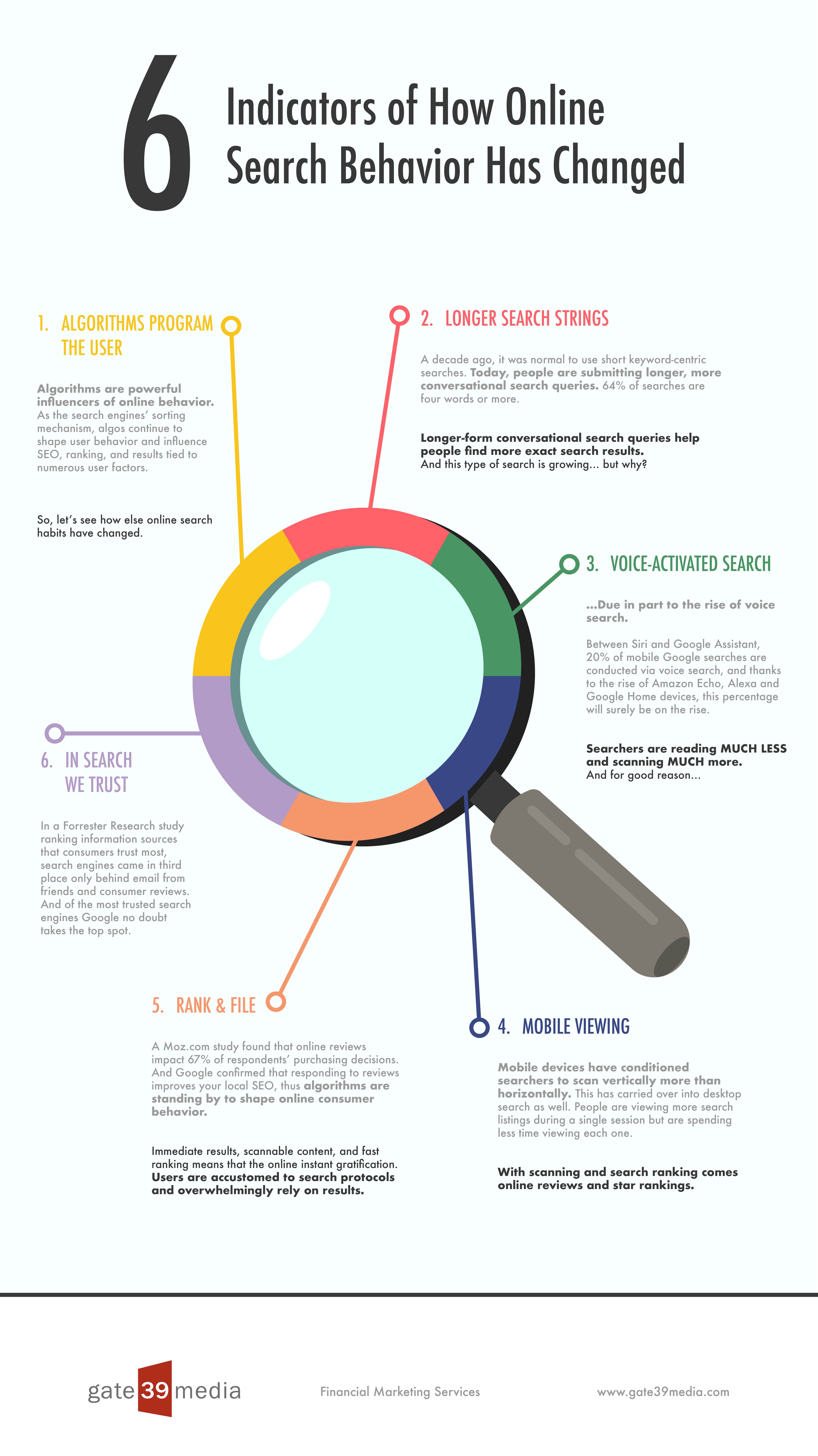 6 Indicators of How Online Search Habits Have Changed: An Infographic