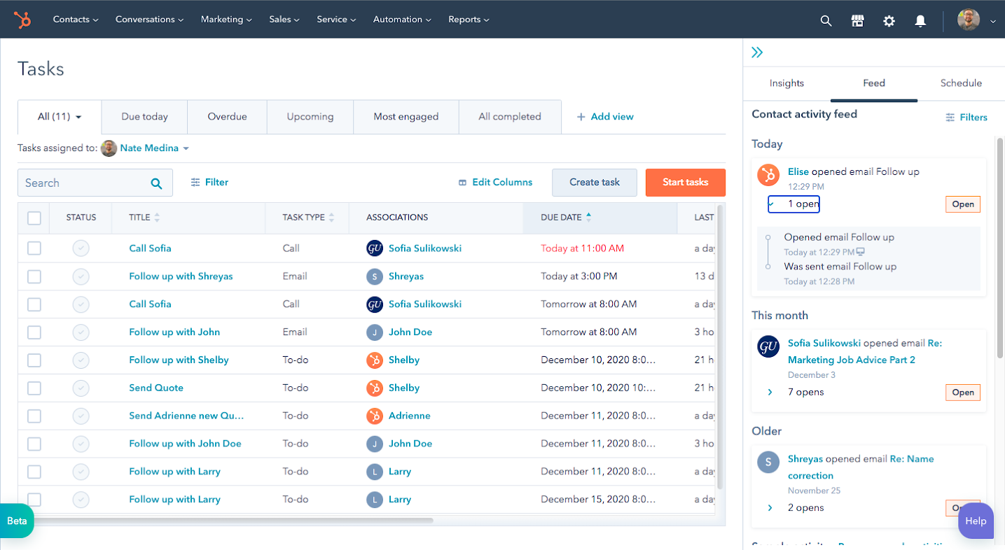 Project Management Spotlight A Review of Our Favorite 2021 Technical