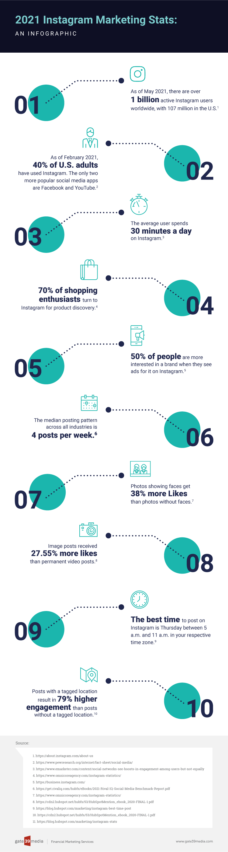 Instagram Marketing Statistics Infographic 2021