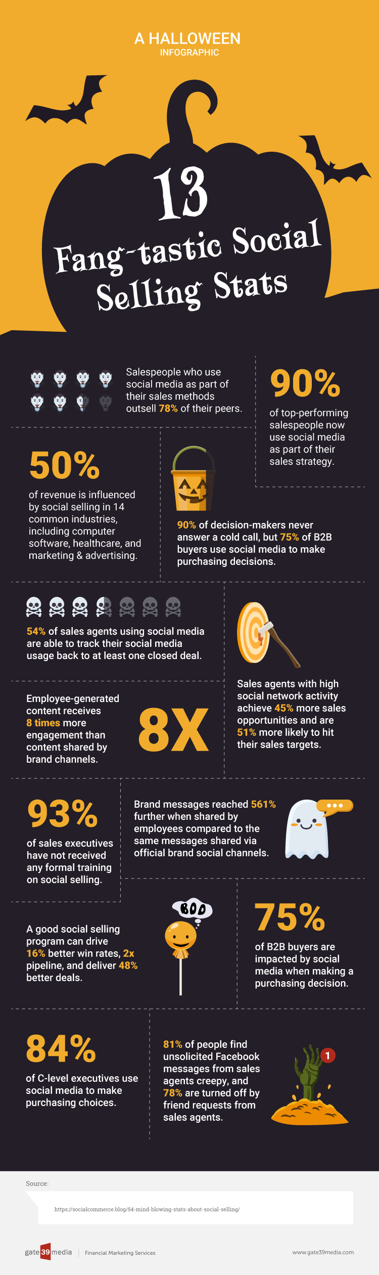 Halloween Infographic on Social Selling Stats